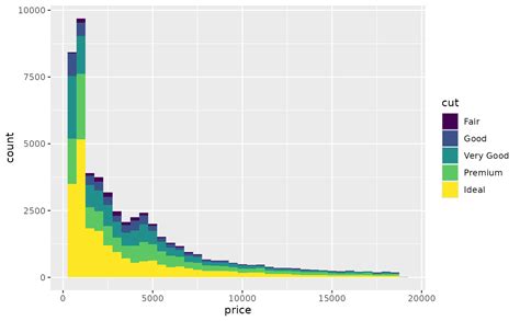 gologit2|stat bin.